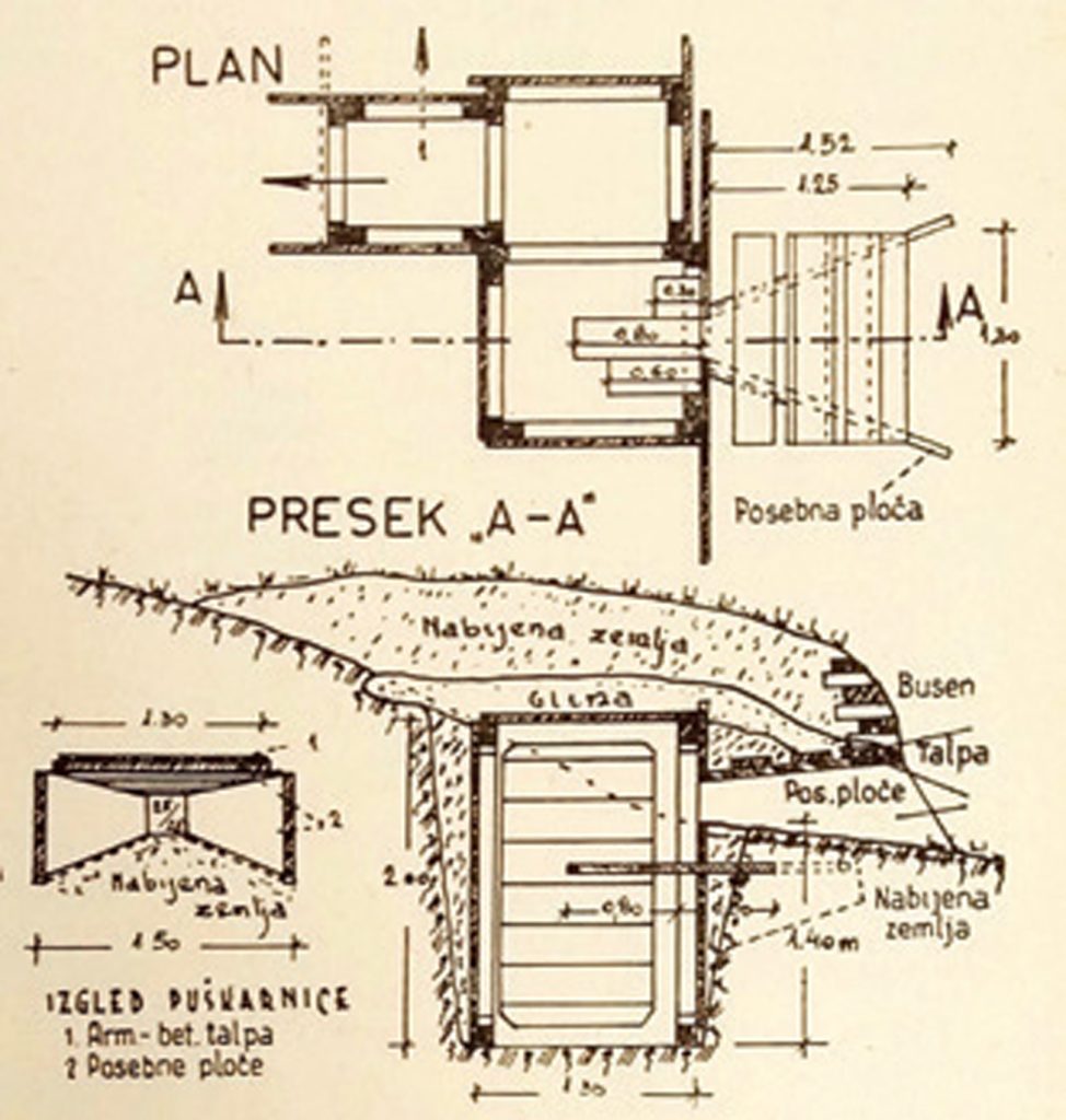 Presjek i tlocrt lakog strojničkog bunkera od PAB elemenata